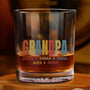 10142I3 ProWhiskeyGlass CouUS RnDNone IdeDTrang MedImage 2