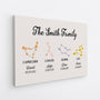 3531CUK2 family zodiac signs canvas print  custom gifts for family